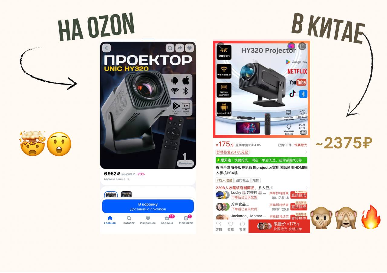 Проектор HY320: На Ozon — 6 952 ₽; В Китае · 175,9 ¥ — ≈2 375 ₽. Цены на предоставленном изображении.
