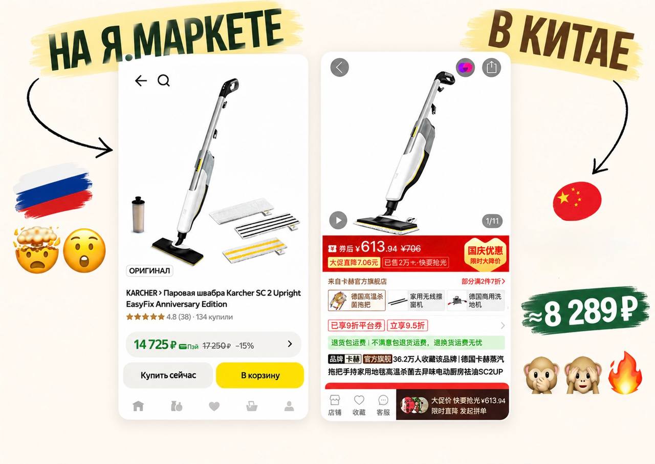 Паровая швабра Karcher: На Яндекс Маркете — 14 725 ₽; В Китае · 613,94 ¥ — ≈8 289 ₽. Цены на предоставленном изображении.