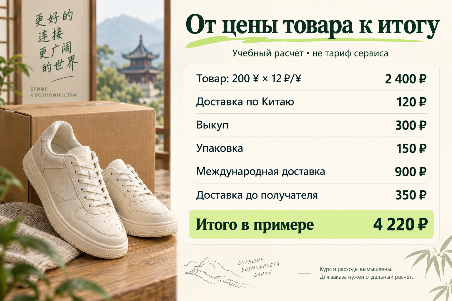 Учебная иллюстрация составляющих стоимости заказа